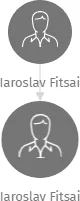 Iaroslav Fitsai, IČO: 28717589: vizualizace vztahů osob a společností