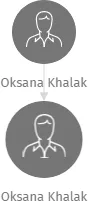 Oksana Khalak, IČO: 28710231: vizualizace vztahů osob a společností