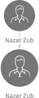 Nazar Zub, IČO: 28730186: vizualizace vztahů osob a společností