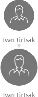 Ivan Firtsak, IČO: 28701089: vizualizace vztahů osob a společností