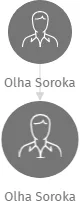 Olha Soroka, IČO: 28719204: vizualizace vztahů osob a společností