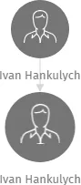 Ivan Hankulych, IČO: 28733894: vizualizace vztahů osob a společností