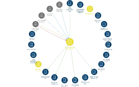 Van Der Schmuk Industries, S.E., IČO: 28749383: vizualizace vztahů osob a společností