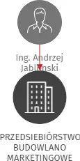 PRZEDSIEBIÓRSTWO BUDOWLANO MARKETINGOWE