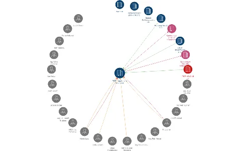 PECR - Apartments hotel s.r.o., IČO: 28860110: vizualizace vztahů osob a společností