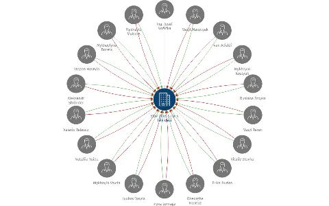 Stav pljus s.r.o. v likvidaci, IČO: 28971485: vizualizace vztahů osob a společností