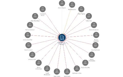 MAXSVĚT s.r.o. v likvidaci, IČO: 28990021: vizualizace vztahů osob a společností
