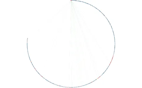 Vizualizace vztahů osob a společností - HOTOVÉ FIRMY a.s.