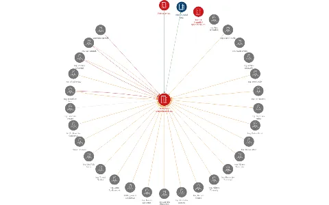 Metrostav Nemovitostní, a.s., IČO: 29027781: vizualizace vztahů osob a společností