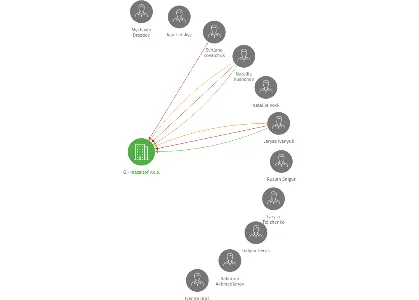 Vizualizace vztahů osob a společností - G - mazaltof v.o.s.
