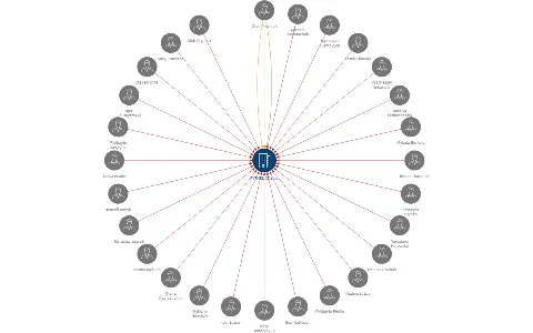 RYTMEL CZ s.r.o., IČO: 29012244: vizualizace vztahů osob a společností