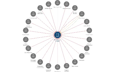 JUPYLEX s.r.o. v likvidaci, IČO: 29030901: vizualizace vztahů osob a společností