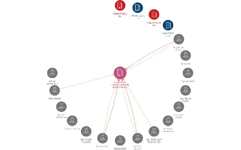 Společenství vlastníků jednotek Jankovcova 1587, Praha 7 - Holešovice, IČO: 29016118: vizualizace vztahů osob a společností