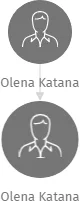 Olena Katana, IČO: 29076684: vizualizace vztahů osob a společností