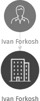Ivan Forkosh, IČO: 29085420: vizualizace vztahů osob a společností