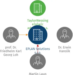 EPLAN Solutions s.r.o., IČO: 29061164: vizualizace vztahů osob a společností