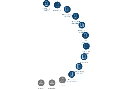 PROMO MARKET s.r.o., IČO: 29061172: vizualizace vztahů osob a společností
