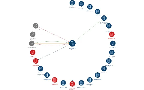 Společnosti KV s.r.o., IČO: 29111765: vizualizace vztahů osob a společností