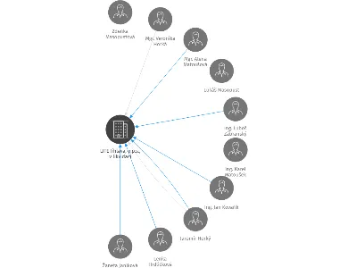 LITE Jihlava, o.p.s., v likvidaci, IČO: 29188016: vizualizace vztahů osob a společností