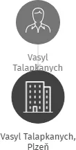 Vasyl Talapkanych, Plzeň, IČO: 29105005: vizualizace vztahů osob a společností