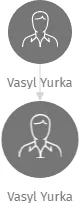 Vasyl Yurka, IČO: 29105153: vizualizace vztahů osob a společností