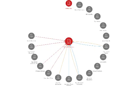 Forlit & Metal, a.s., IČO: 29149479: vizualizace vztahů osob a společností
