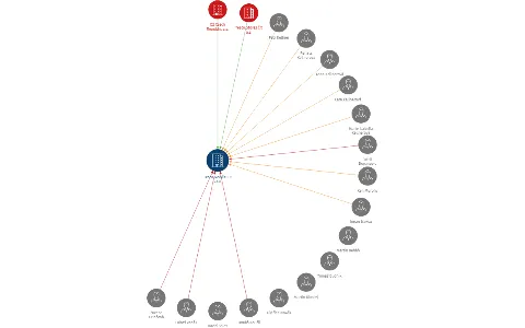 Tesco Mobile ČR s.r.o., IČO: 29147506: vizualizace vztahů osob a společností