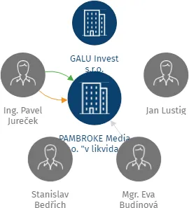 PAMBROKE Media s.r.o. 