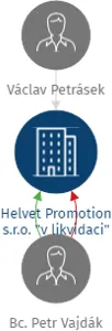 Helvet Promotion s.r.o.