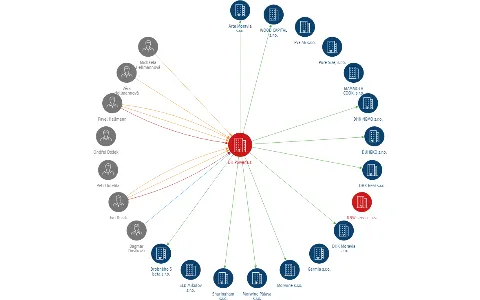 DH Power,a.s., IČO: 29238307: vizualizace vztahů osob a společností