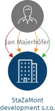 StaZaMont development s.r.o., IČO: 29274737: vizualizace vztahů osob a společností