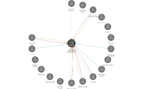 Okresní hospodářská komora Blansko, IČO: 29205379: vizualizace vztahů osob a společností