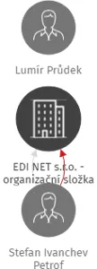 EDI NET s.r.o. - organizační složka, IČO: 29295131: vizualizace vztahů osob a společností