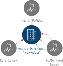 MUDr. Lejsek s.r.o. -