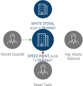 SPEED POINT, s.r.o.