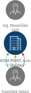 KOSA POINT, s.r.o.