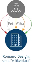 Romano Design, s.r.o. 