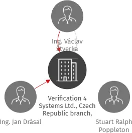 Verification 4 Systems Ltd., Czech Republic branch, organizační složka, IČO: 29393311: vizualizace vztahů osob a společností