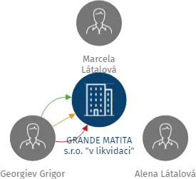 GRANDE MATITA s.r.o. 