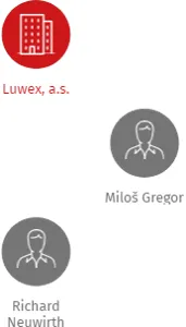 GreMi KLIMA CZ s.r.o., IČO: 29456983: vizualizace vztahů osob a společností