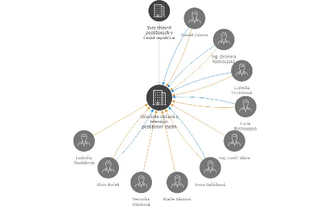Středisko občanů s tělesným postižením Vsetín o.p.s., IČO: 29400155: vizualizace vztahů osob a společností
