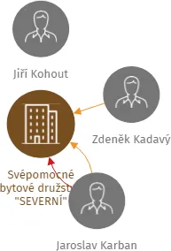 Svépomocné bytové družstvo