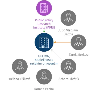 HELTON, společnost s ručením omezeným v likvidaci, IČO: 40230759: vizualizace vztahů osob a společností