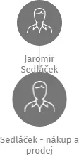 Sedláček - nákup a prodej, IČO: 40251705: vizualizace vztahů osob a společností