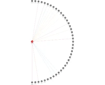 IPODEC - ČISTÉ MĚSTO a.s., IČO: 40764877: vizualizace vztahů osob a společností