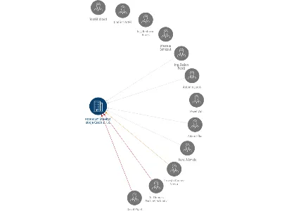 Ascendum Stavební stroje Czech s. r. o., IČO: 40762645: vizualizace vztahů osob a společností