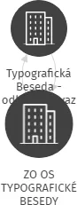 ZO OS TYPOGRAFICKÉ BESEDY POLYGRAFIA,A.S., IČO: 40764745: vizualizace vztahů osob a společností