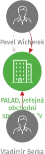 PALAD, veřejná obchodní společnost