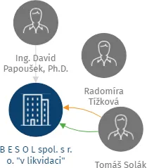 B E S O L spol. s r. o. 