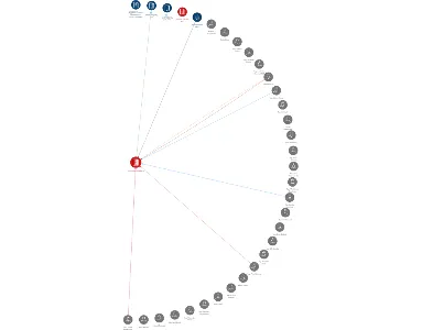 SG Geotechnika a.s., IČO: 41192168: vizualizace vztahů osob a společností